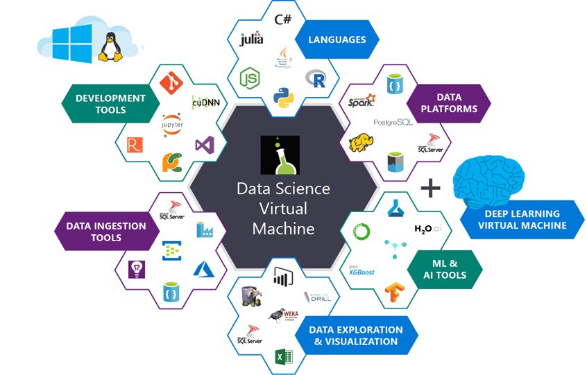 AI/ML Framework Image - Cognitive Convergence