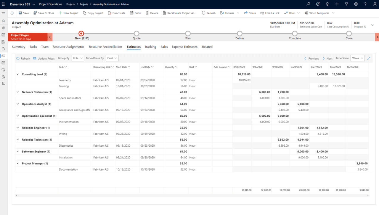 Dynamics 365 Project Operations Image - Cognitive Convergence