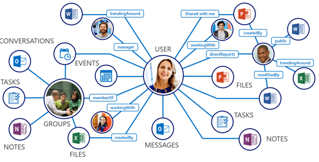 Power BI Feature Image - Cognitive Convergence