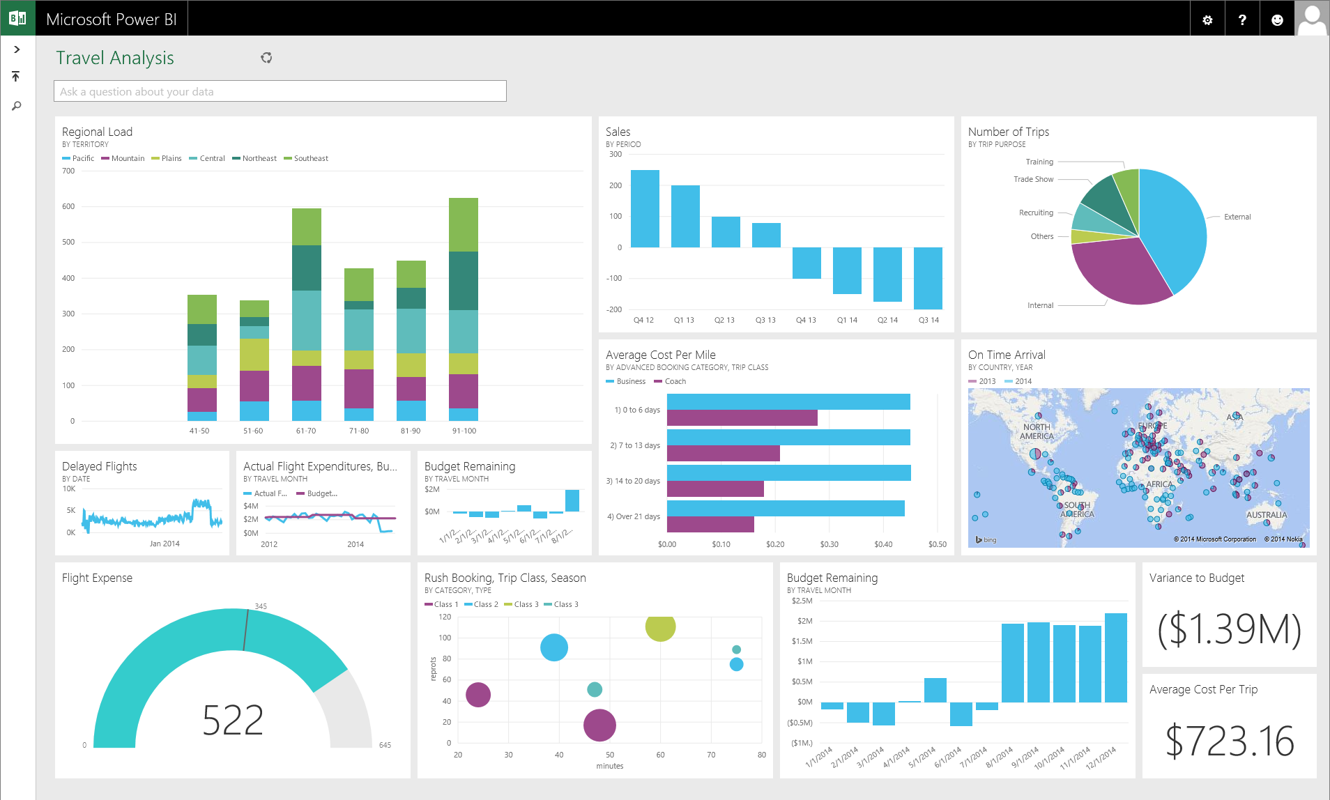 Power BI Feature Image - Cognitive Convergence