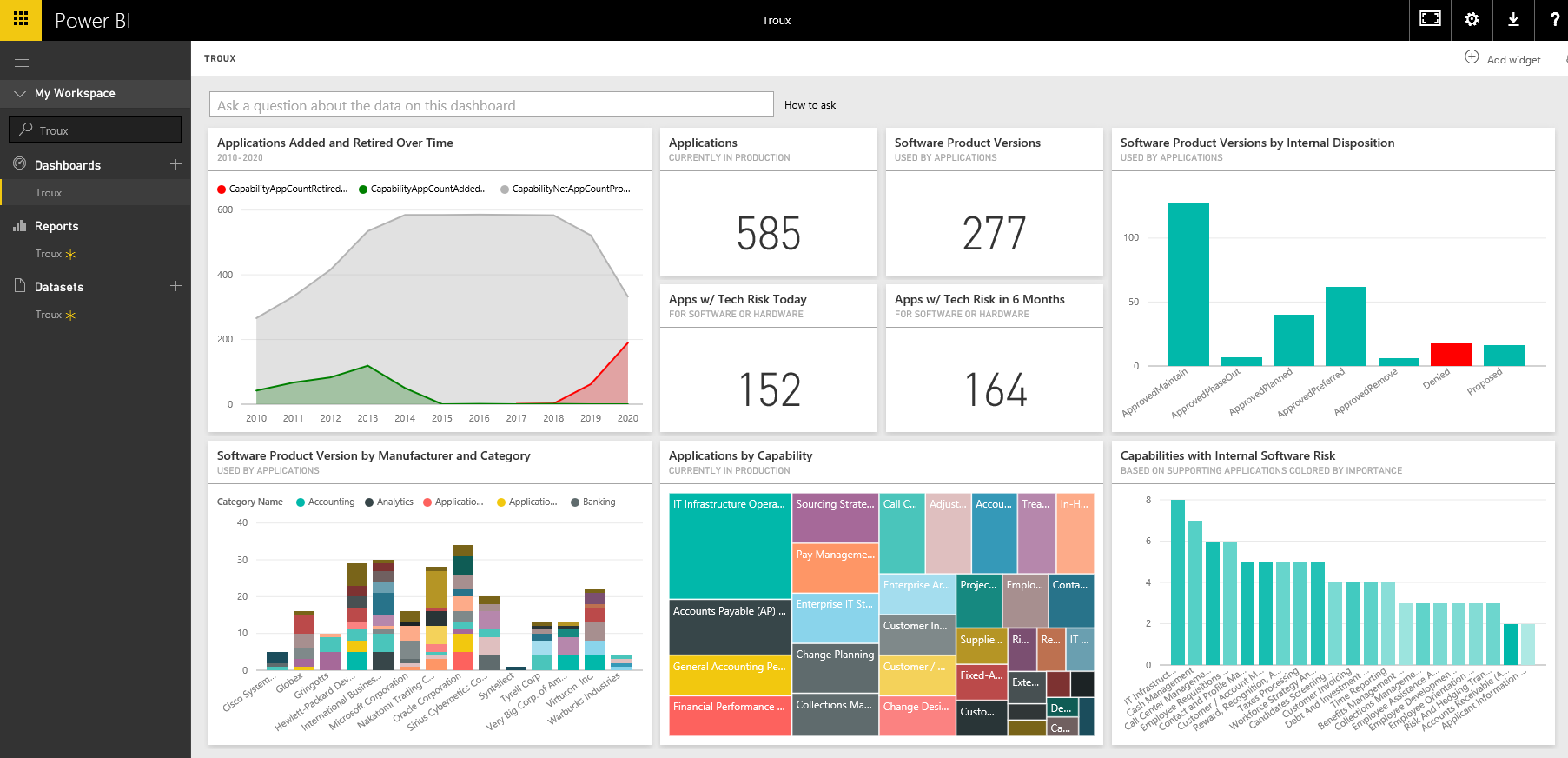 Power BI Services Image - Cognitive Convergence