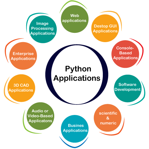 Python SaaS Service Image - Cognitive Convergence
