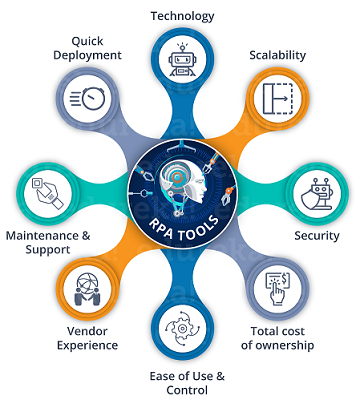 RPA Tools Image - Cognitive Convergence